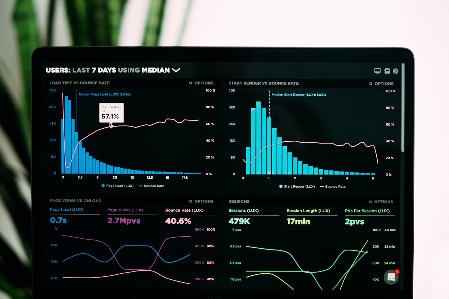 Cloudflare Web Analytics